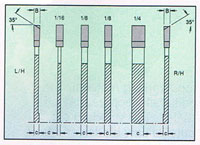 Dado Chippers (Individual Dado Set Components)
