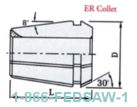 Easy Collet Reference Sheet