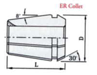 Easy Collet Reference Sheet